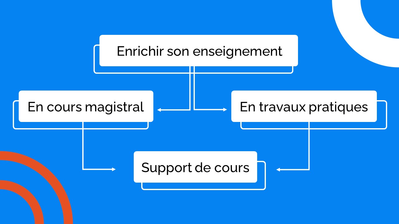 SketchNote 3D objectif slide 2